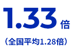 有効求人倍率のイメージ