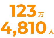 宮城県の労働力人口のイメージ