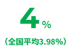 宮城県の離職率のイメージ