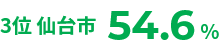 女性労働力率自治体別TOP5のイメージ2