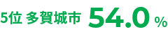 女性労働力率自治体別TOP5のイメージ3