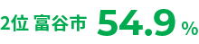 女性労働力率自治体別TOP5のイメージ4