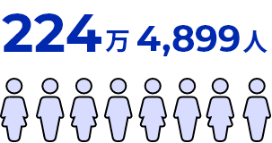 宮城県の人口のイメージ