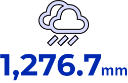 年間降水量（宮城県）のイメージ